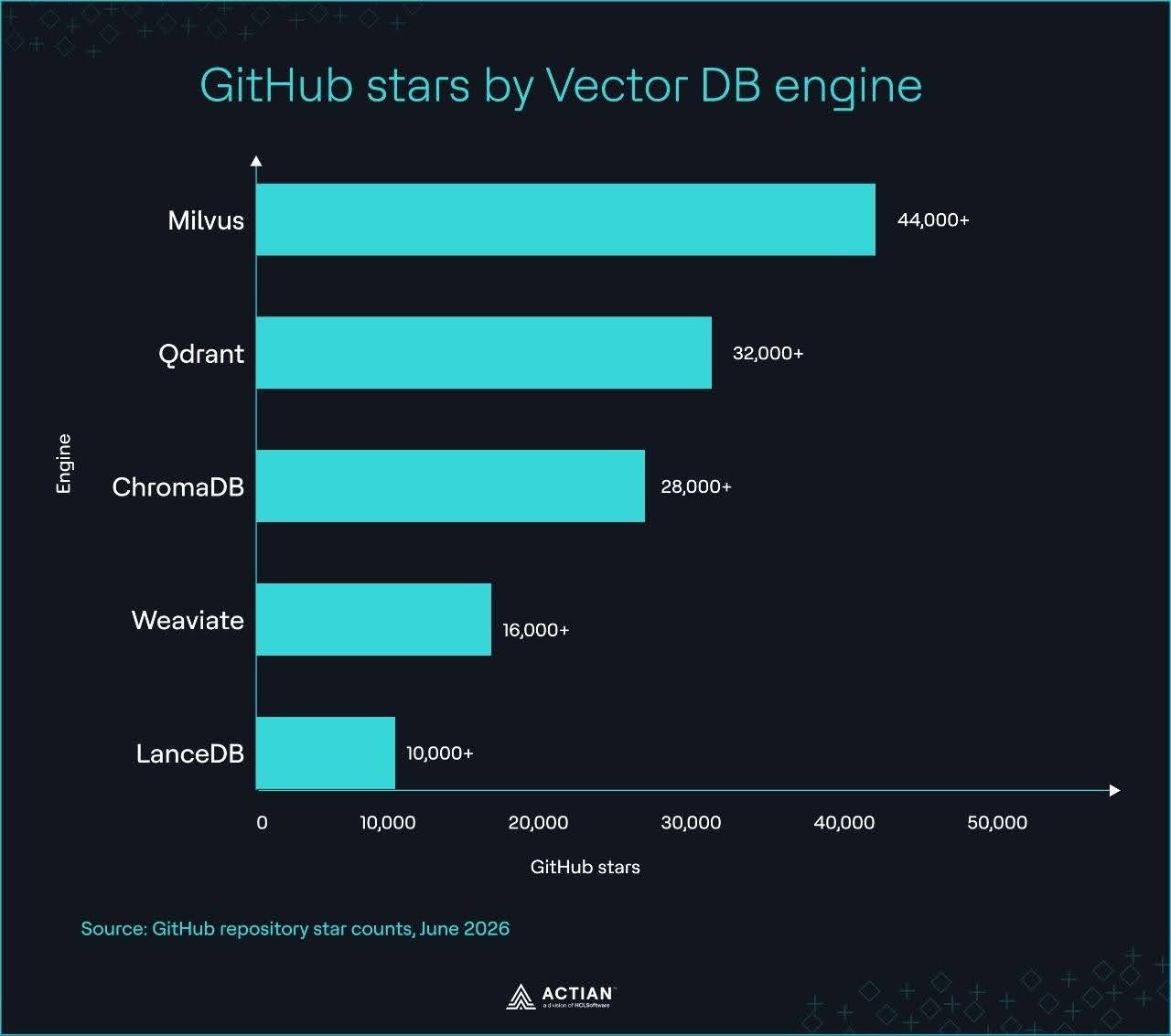 github stars