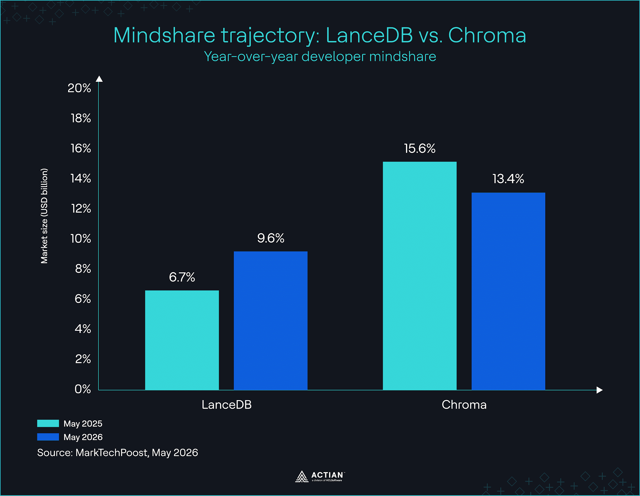 mindshare trajectory