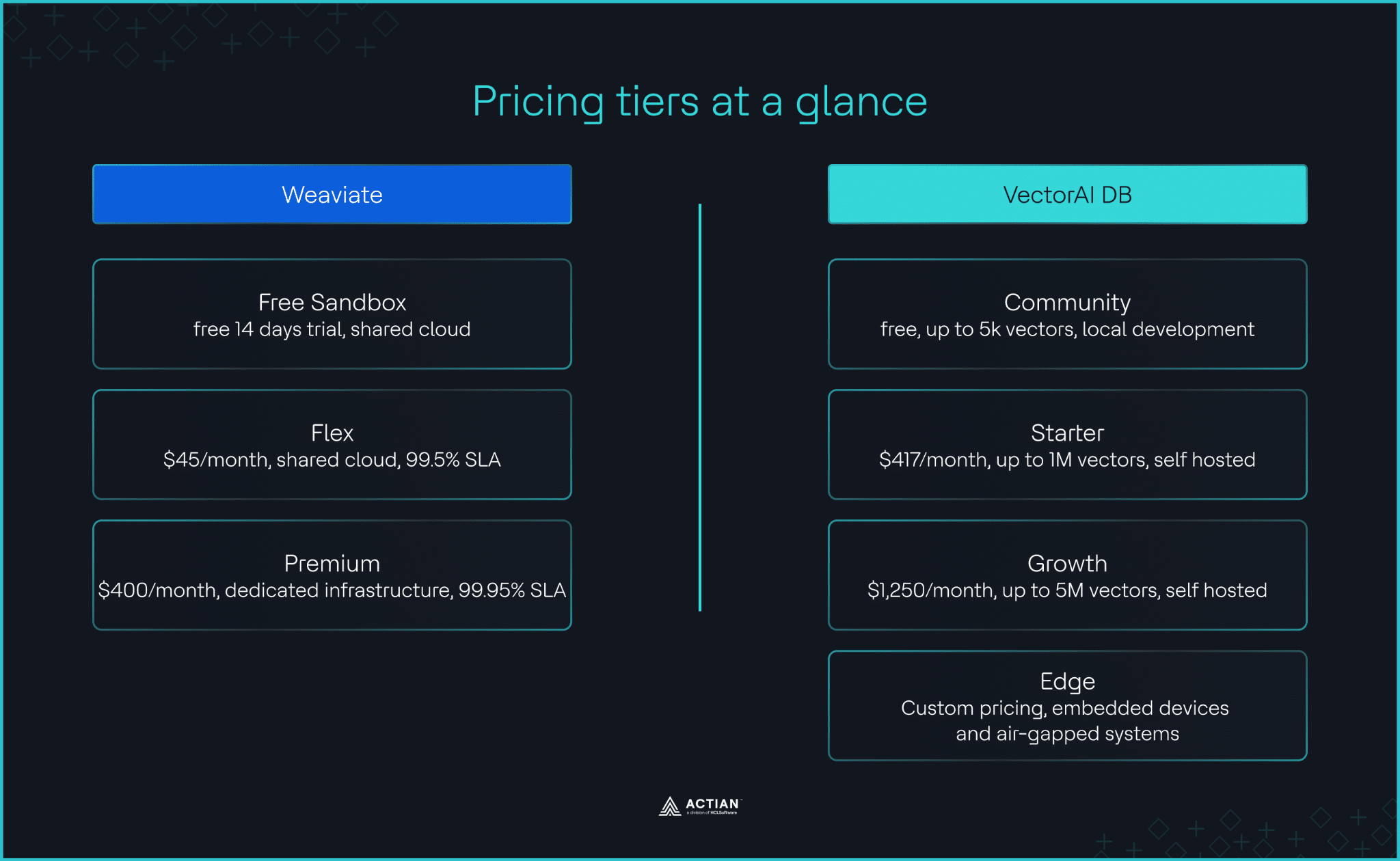 pricing tiers at a glance