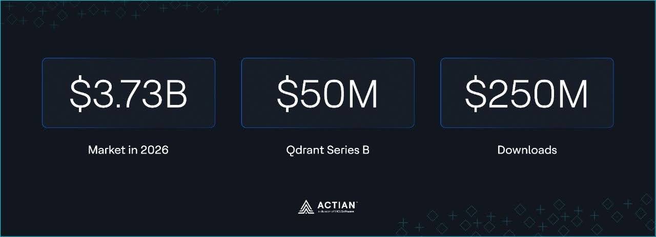 qdrant snapshot key markers