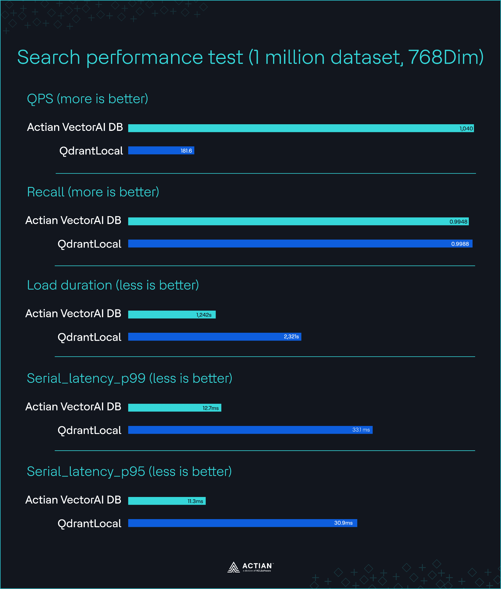search performance test