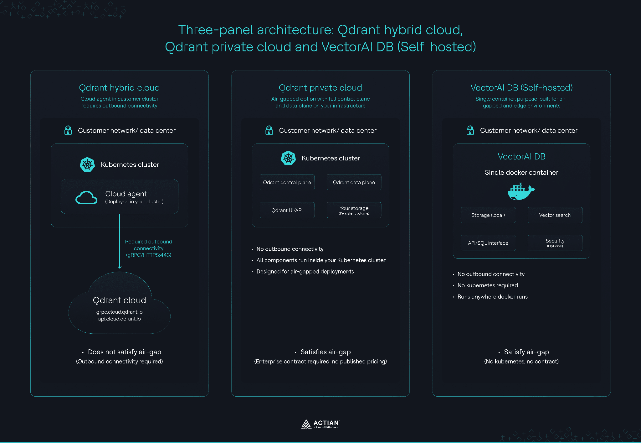 three-panel-architecture