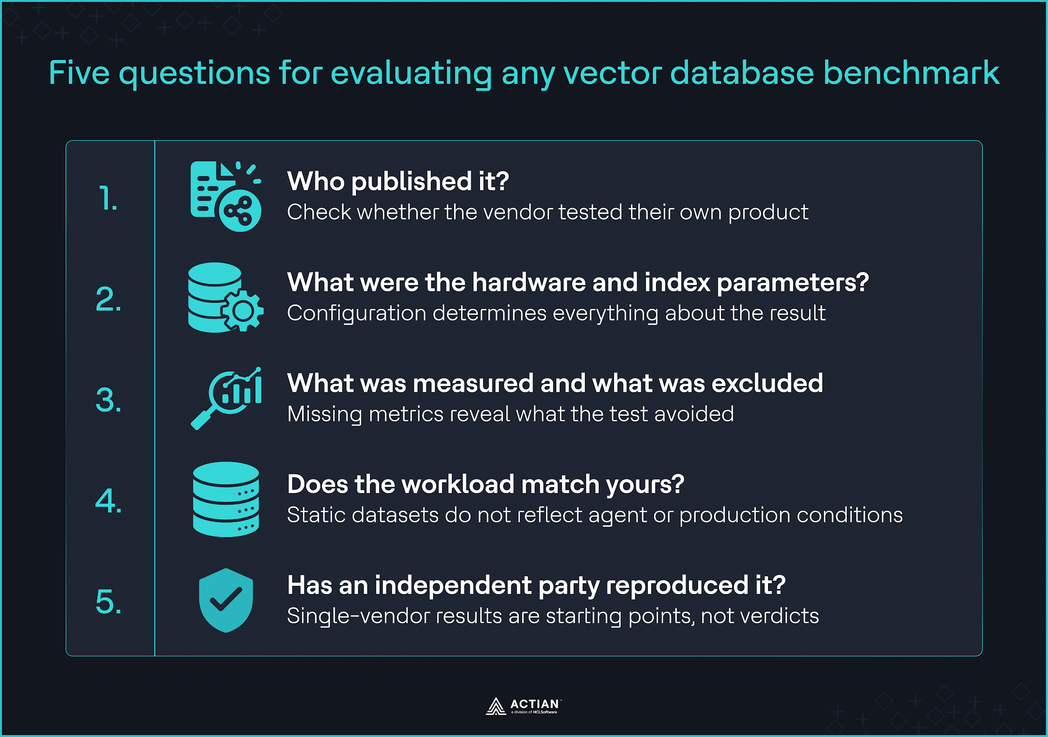 five questions for evaluating vector database benchmarks