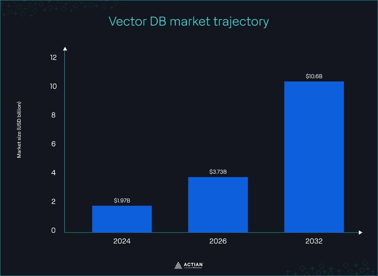 market db market trajectory
