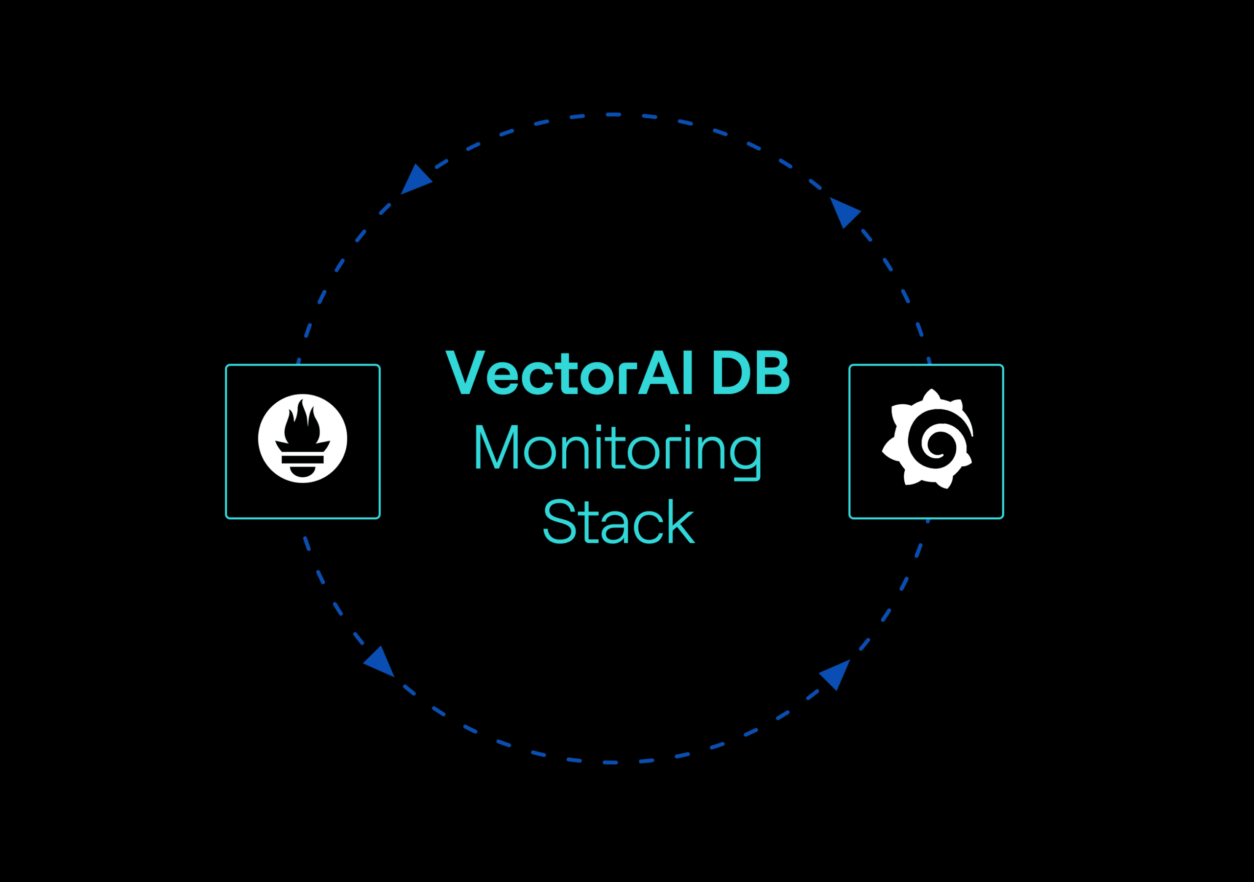 Aufbau einer Überwachungslösung für Vektordatenbanken mit Prometheus und Grafana