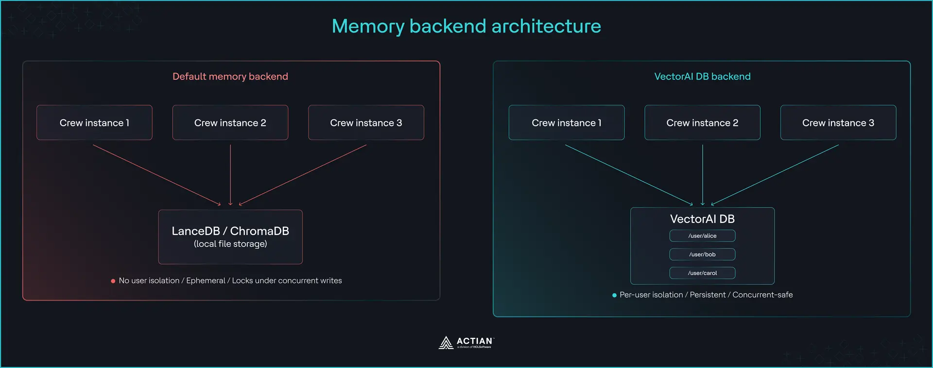 memory backend architecture
