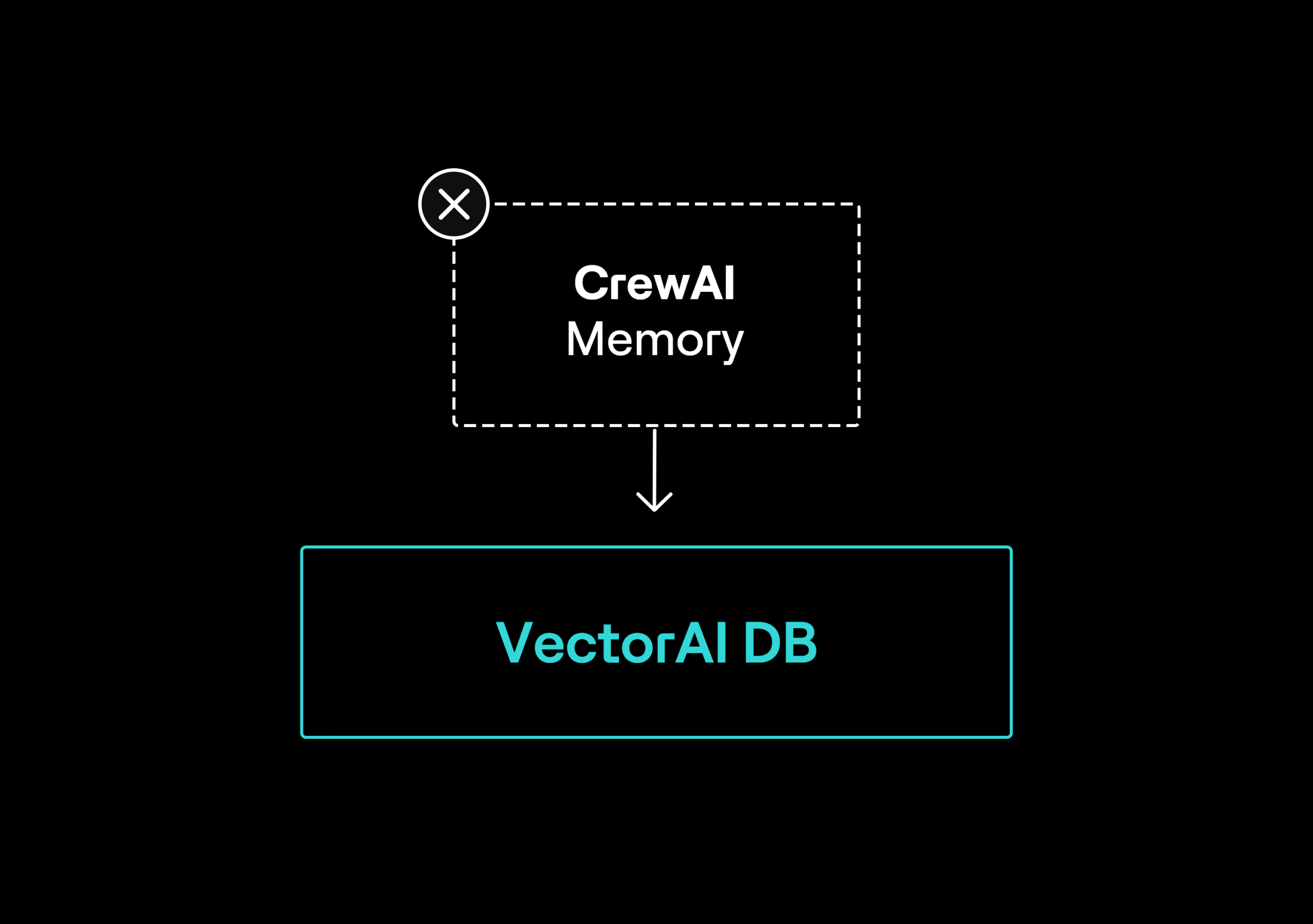Replace CrewAI Memory in Production with VectorAI DB