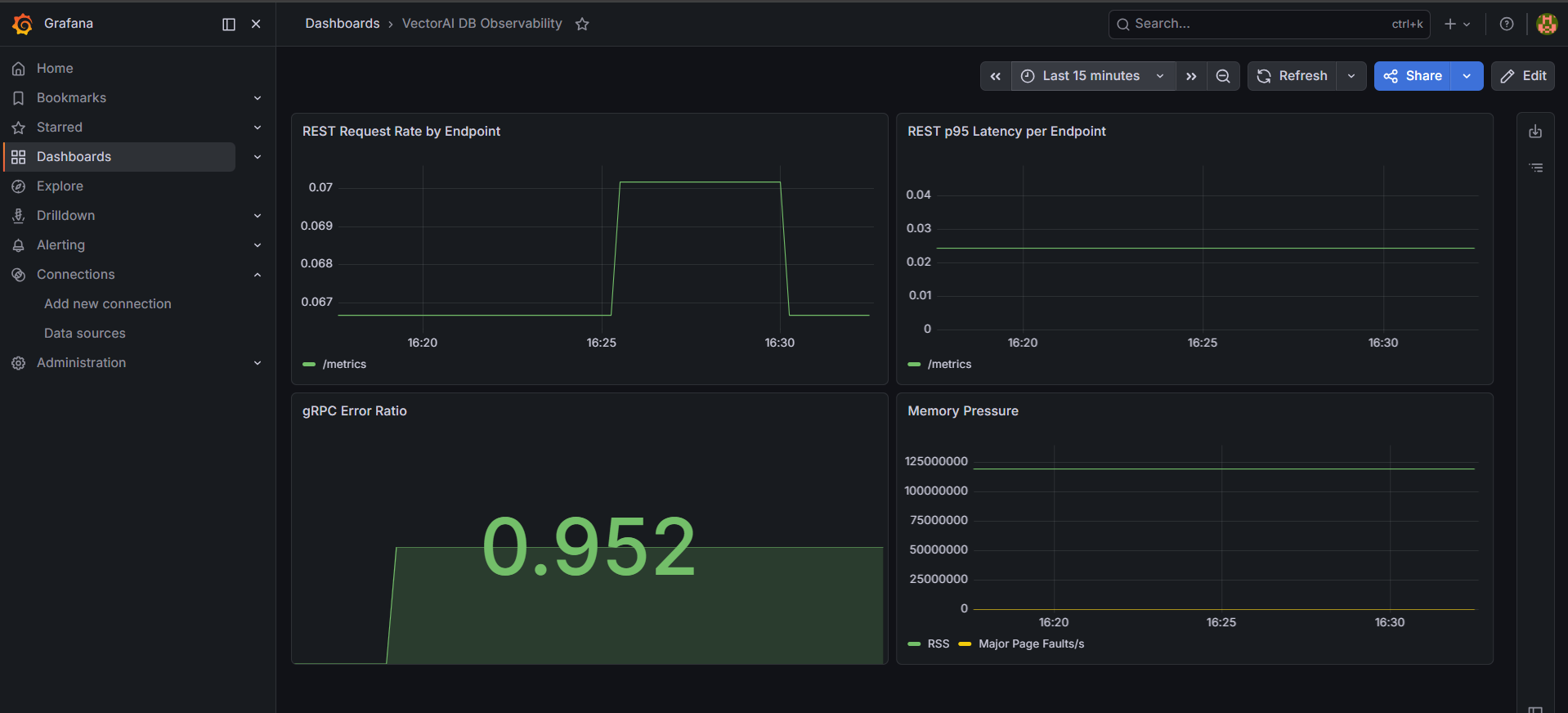 Grafana-Dashboards