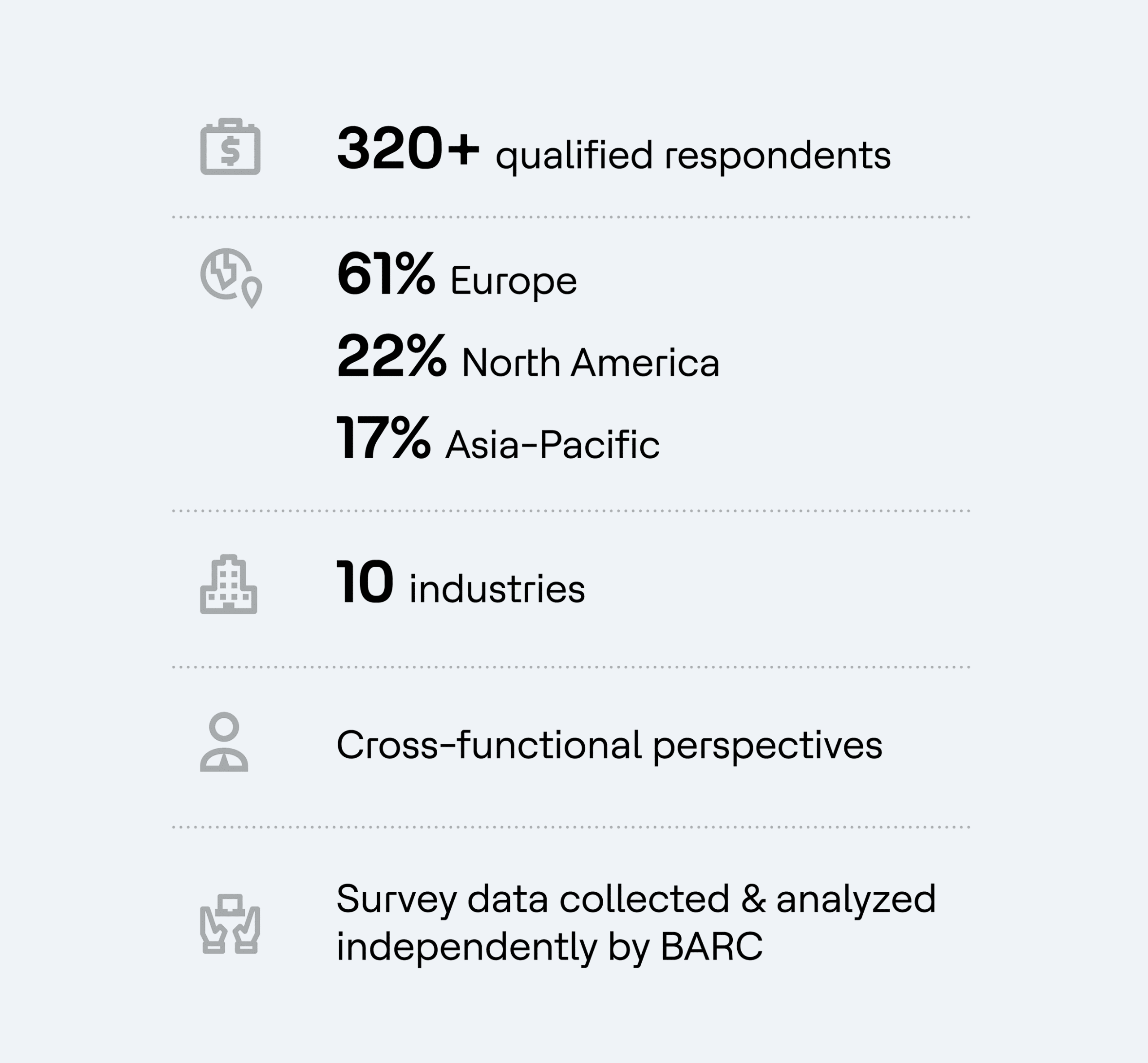 BARC report research stats