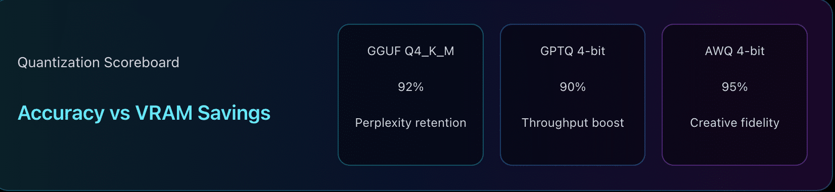 Grafik zur Quantisierungsanzeige