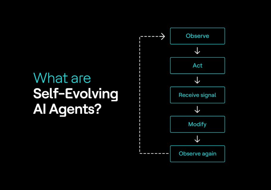 What Are Self-Evolving AI Agents?