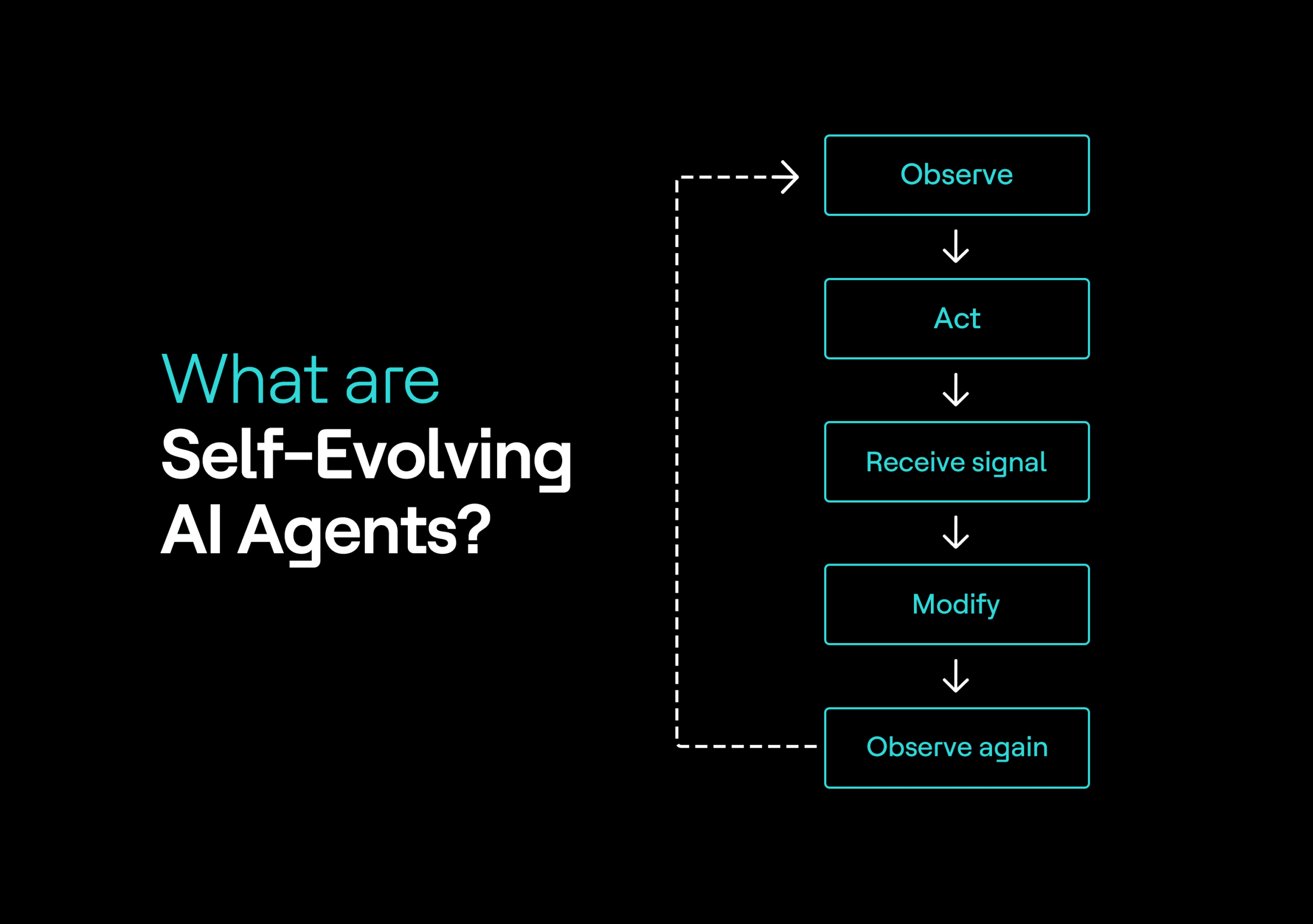 ¿Qué son los agentes de IA que evolucionan por sí mismos?
