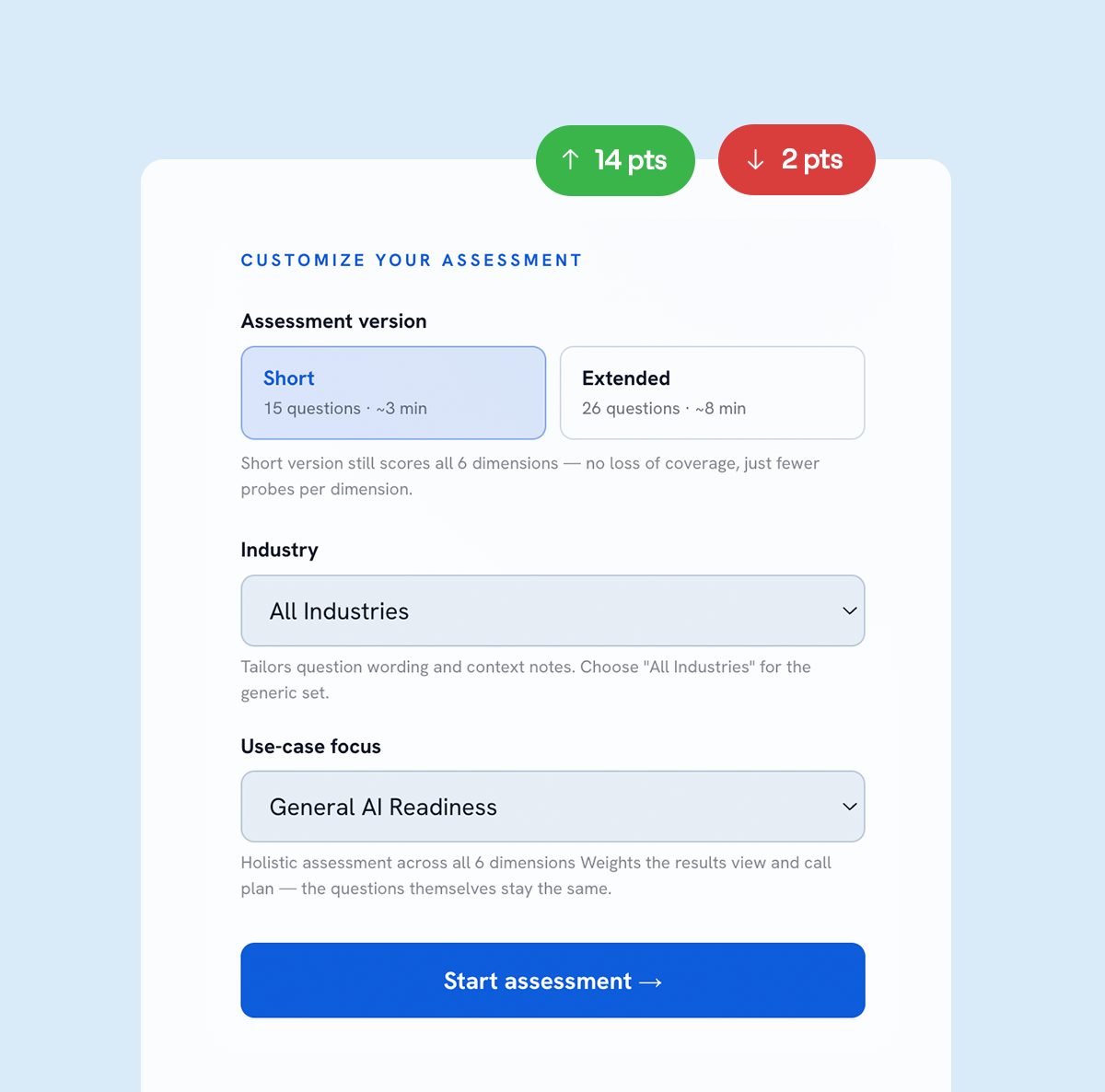 Actian AI readiness assessment tool