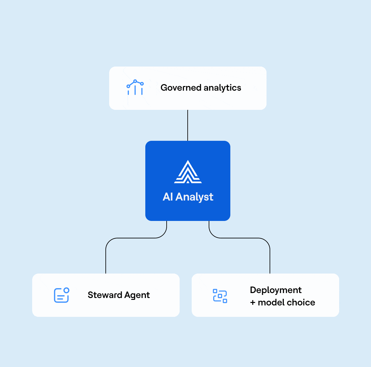 Actian AI Analyst Comparison