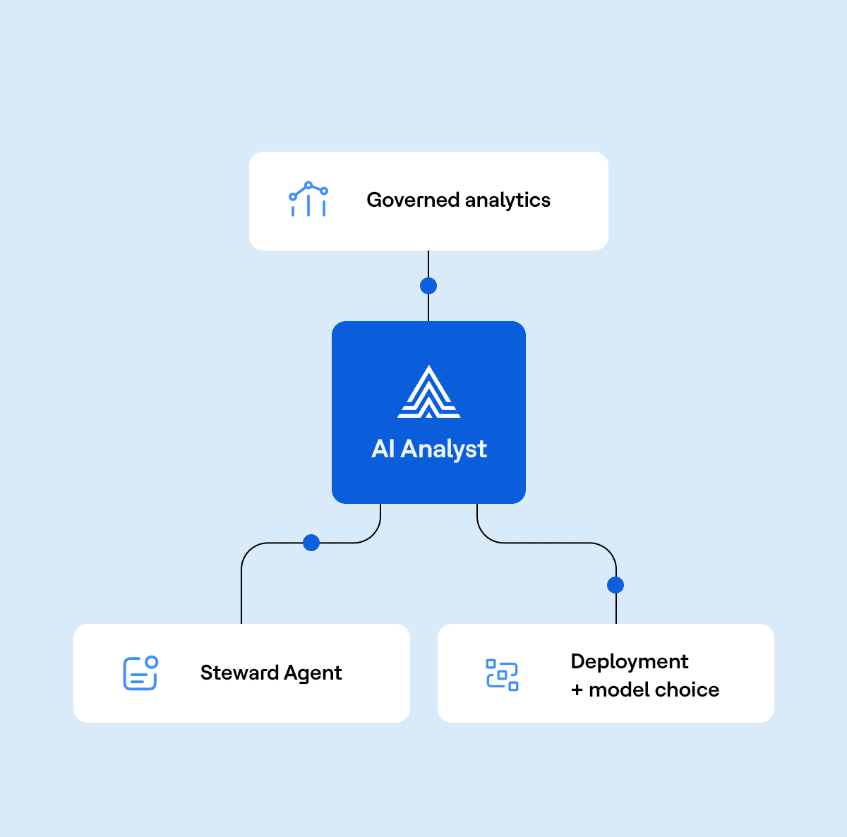 Compare AI Analytics Platforms