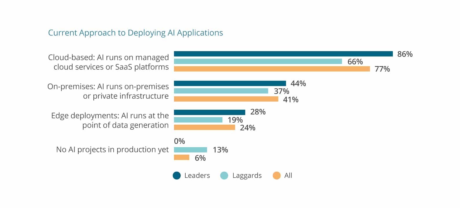 ai applications graph