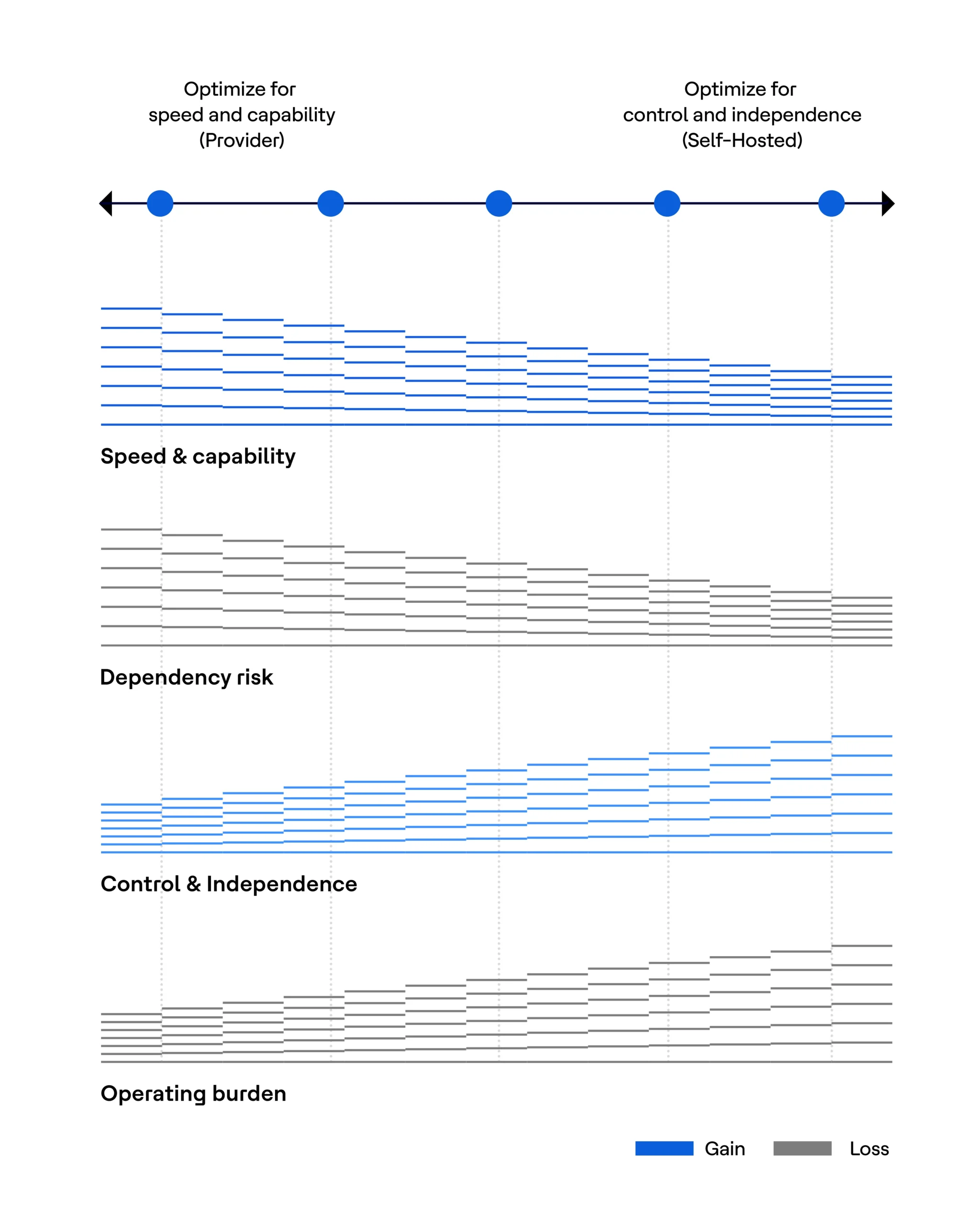 Actian sovereignty spectrum graphic