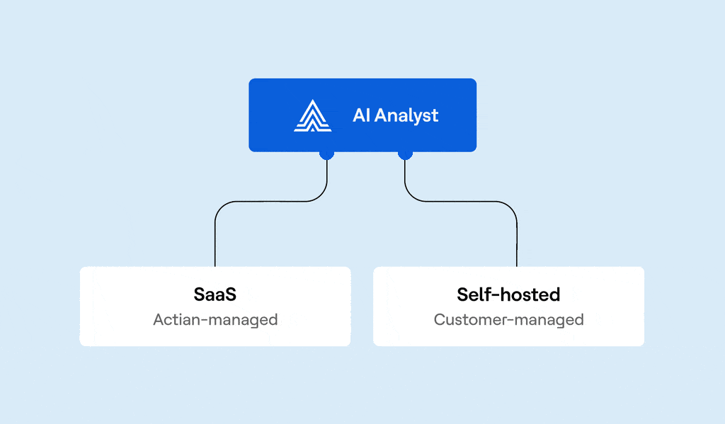 AI Analyst